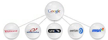 Intellirex Search Engine Marketing